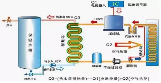 空氣能熱水器到底能省多少電？多少錢？