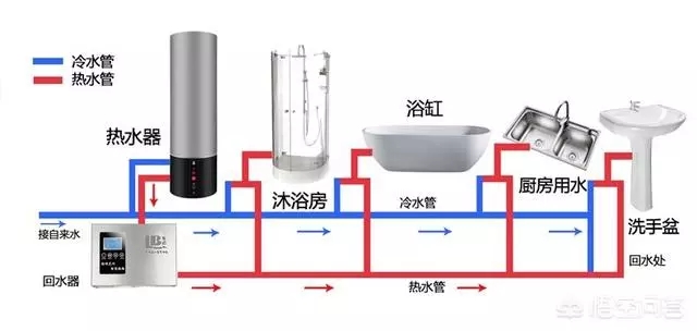 空氣能熱水器回水怎么安裝水管？