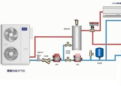 空氣能熱水器供暖面積多大？