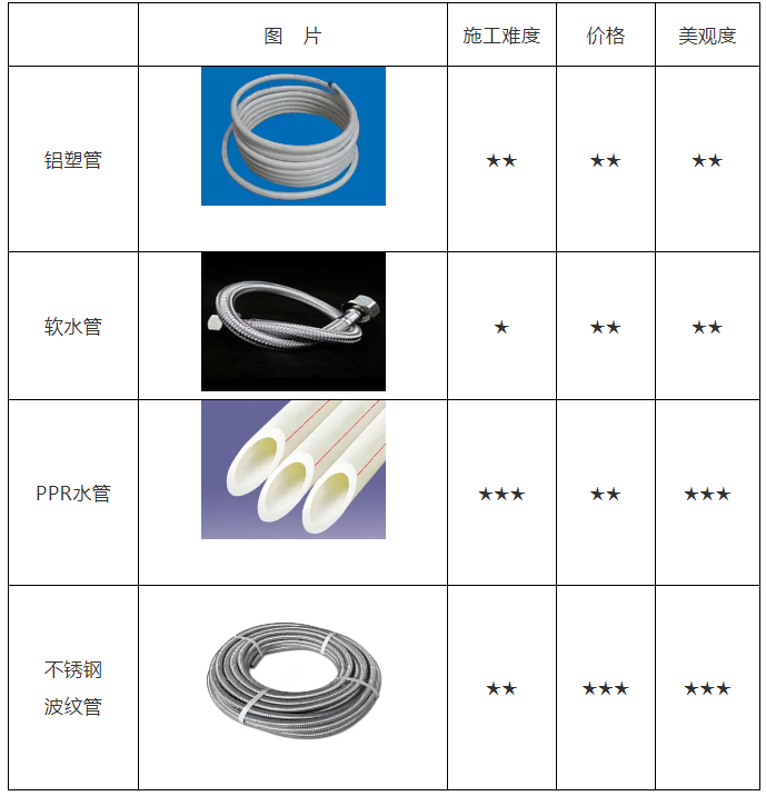 空氣能熱水器安裝、維修知識(shí)講談