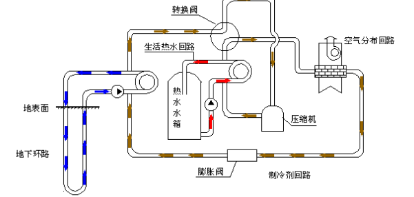 空氣源熱泵的優(yōu)勢(shì)和原理是什么？為什么選擇空氣源熱泵？