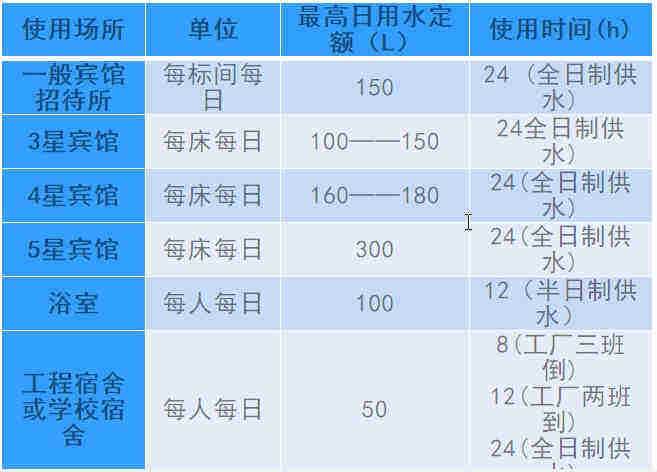 空氣源熱泵熱水工程機(jī)組的設(shè)計(jì)、安裝、計(jì)算詳解