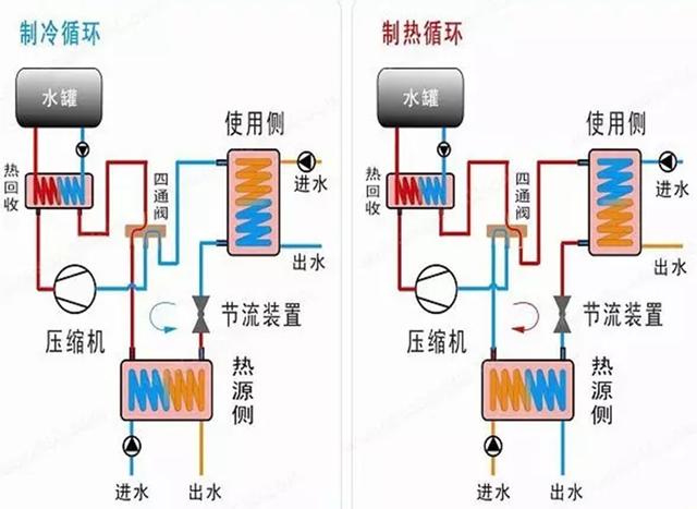 地源、水源、空氣源熱泵，怎么選？